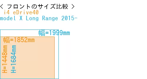 # i4 eDrive40 + model X Long Range 2015-